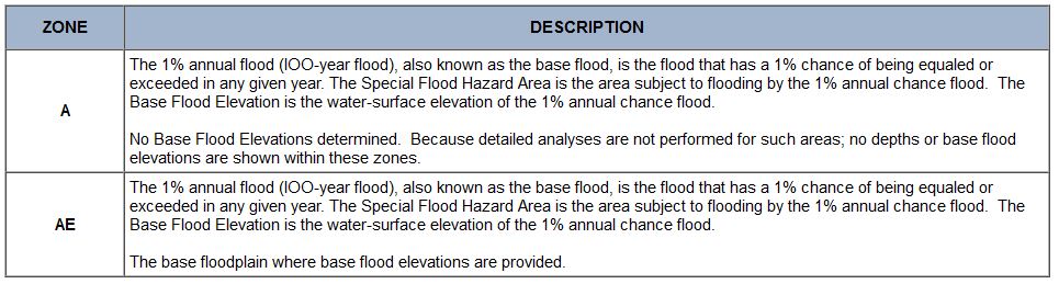Flood Zone AE/A - High Risk Areas